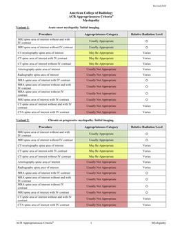 ACR Appropriateness Criteria® Myelopathy