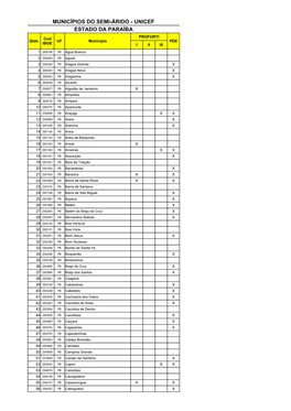 MUNICÍPIOS DO SEMI-ÁRIDO - UNICEF ESTADO DA PARAÍBA PROFORTI Cod Qtde