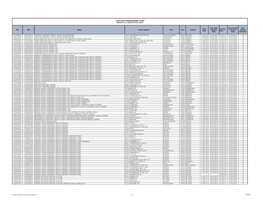 TPI NPI Name Street Address City Zip County Prior Rate Prior Rate