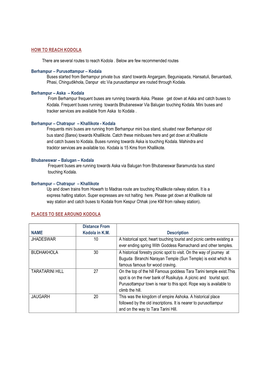 How to Reach Kodola