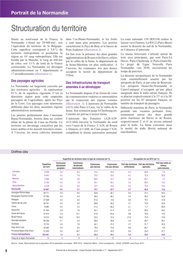 Structuration Du Territoire