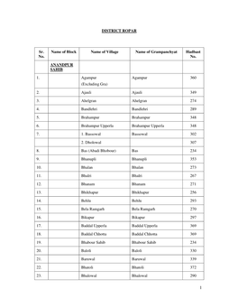 DISTRICT ROPAR Sr. No. Name of Block Name of Village Name Of