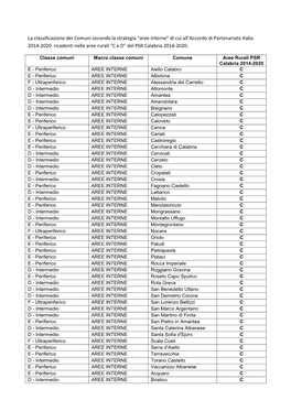 Comuni Regionali Classificati Strategia Aree Interne Dell'accordo Di Partenariato