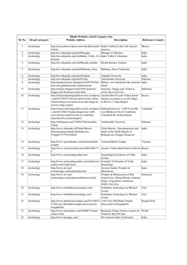 2.Hindu Websites Sorted Category Wise