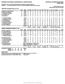 Box Score Storm