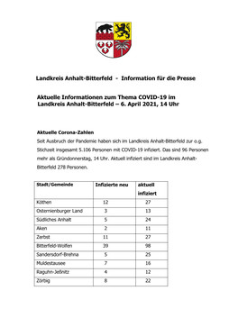 Landkreis Anhalt-Bitterfeld - Information Für Die Presse