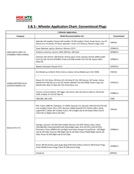 Wheeler Application Chart- Conventional Plugs