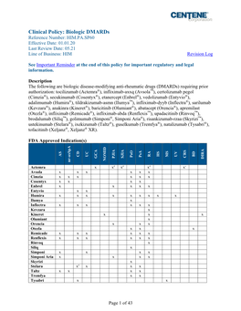 Biologic Dmards Reference Number: HIM.PA.SP60 Effective Date: 01.01.20 Last Review Date: 05.21 Line of Business: HIM Revision Log