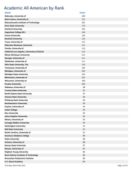 Academic All American by Rank