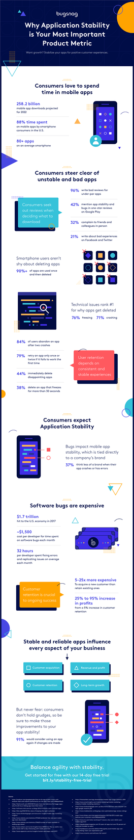 Why Application Stability Is Your Most Important Product Metric