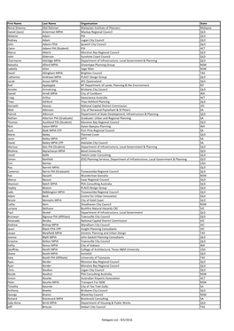 Delegate List for Delegates