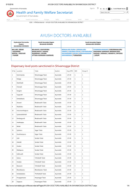 Shimoga District Ayush Officer Dr: H.Mahammed Hussain Hosptal Shimoga District Pin 577 201