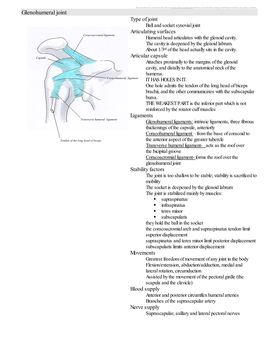 Glenohumeral Joint Type of Joint Ball and Socket Synovial Joint Articulating Surfaces Coracoacromial Ligament Humeral Head Articulates with the Glenoid Cavity