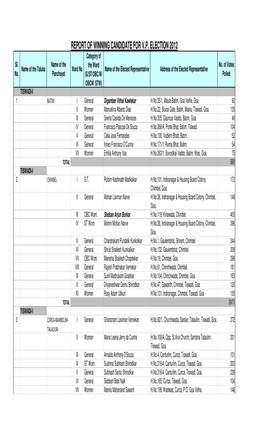 Corrected RESULT DATA