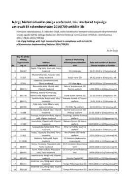 List of Pig Holdings with High Biosecurity Level in Compliance with Article 3B of Commission Implementing Decision 2014/709/EU