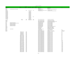 Packages and Landpatterns Page 1 JEDEC Number Family Description