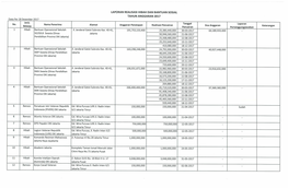 Laporan Realisasi Hibah Bansos Tahun Anggaran 2017