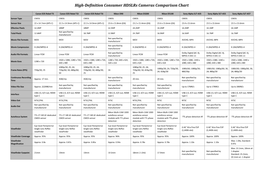High-Definition Consumer Hdslrs Cameras Comparison Chart