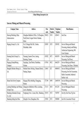 Iron Ore Mining and Mineral Processing China Mining Enterprise Lsit