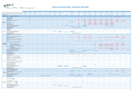 Children and Armed Conflicts - Key Reports Table (2019)