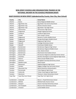 New Jersey Schools and Organizations Trained in the National Archery in the Schools Program (Nasp)