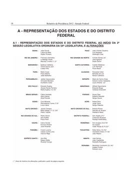 Representação Dos Estados E Do Distrito Federal