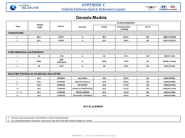 APPENDIX 'C' – Genesis Technical Bulletins May 1St, 2021 Click Here