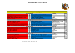 Xxii Campionat De Pilota Valenciana