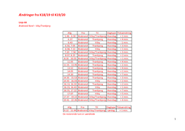 Ændringer Fra K18/19 Til K19/20