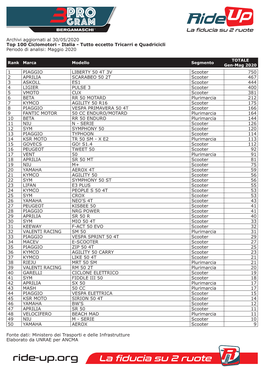 Archivi Aggiornati Al 30/05/2020 Top 100 Ciclomotori - Italia - Tutto Eccetto Tricarri E Quadricicli Periodo Di Analisi: Maggio 2020