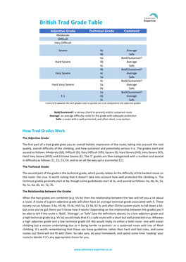 British Trad Grade Table Adjective Grade Technical Grade Comment Moderate Difficult Very Difficult