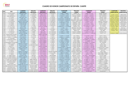 Cuadro De Honor Campeonato De España Cadete