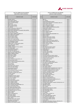 (Single Scrip Lending) List of Approved Securities