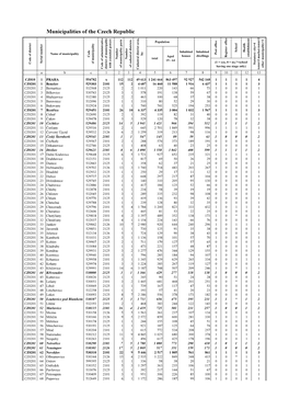 Municipalities of the Czech Republic