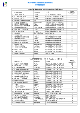 2 Supervision Categoria Cadete Femenina Alicante