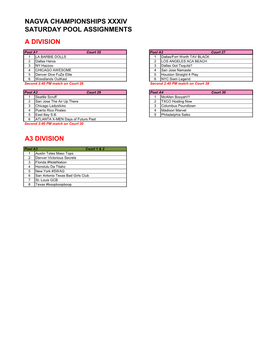 Nagva Championships Xxxiv Saturday Pool Assignments a Division