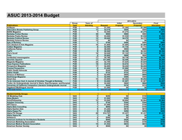 ASUC 2013-2014 Budget