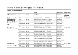 Appendix 4 - Details of S106 Deposits to Be Allocated