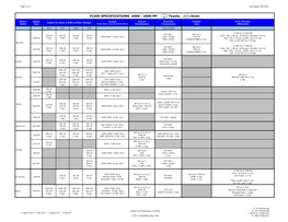 FLUID SPECIFICATIONS 2006 - 2009 MY Toyota Scion