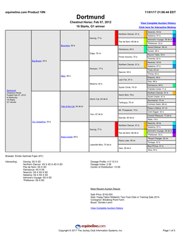 Dortmund Chestnut Horse; Feb 07, 2012 View Complete Auction History 16 Starts, G1 Winner Click Here for Interactive Nicking