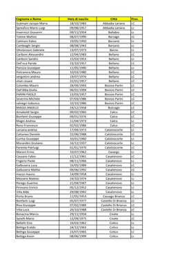Cognome E Nome Data Di Nascita Città Prov. Scalmani Jacopo Maria 18/10/1983 Abbadia Lariana LC Spreafico Mario Luigi 09/08/1957