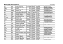 Mitarbeiterliste Des SKF-Hochsauerland 2019 Stand: Dezember 2019