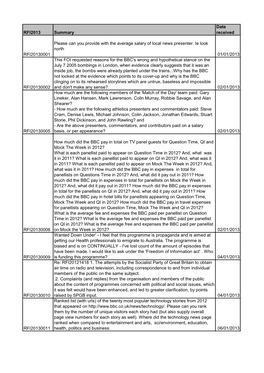 RFI2013 Summary Date Received RFI20130001 Please Can You