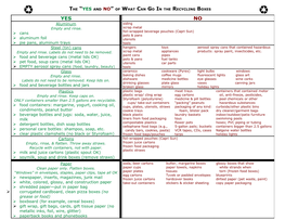 THE “YES and NO” of WHAT CAN GO in the RECYCLING BOXES YES NO Aluminum Siding Empty and Rinse
