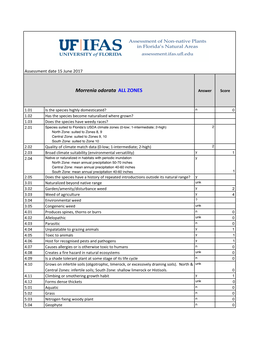 WRA.Datasheet.Template