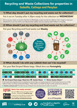 Recycling and Waste Collections for Properties in Gabalfa, Cathays and Penylan