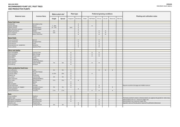 140808 MC Recommended Plant List and Signature Trees.Xlsx