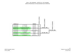 Miur - Usr Campania - Ufficio Xv / Atp Salerno Servizi Provinciali Di Educazione Fisica Sportiva