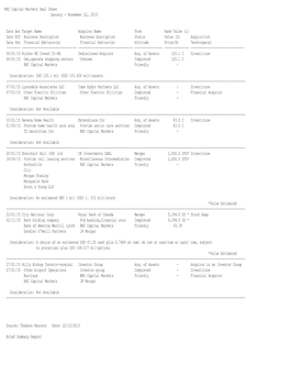 RBC Capital Markets Deal Sheet January - November 22, 2015