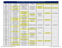 2013 Panini Rookies & Stars Rookie Grid